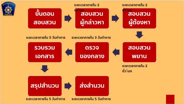 คู่มือสอบสวน3