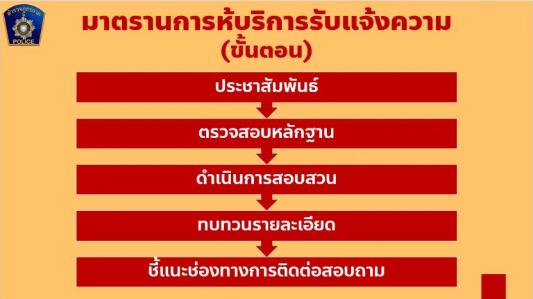 คู่มือสอบสวน4