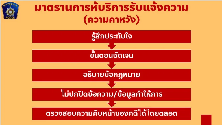 คู่มือสอบสวน5