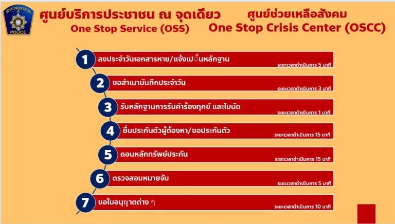 คู่มือสอบสวน7