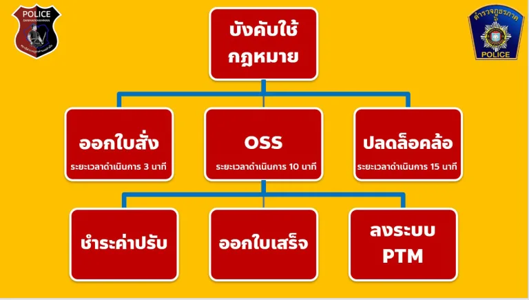 งานจราจร2
