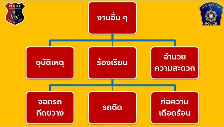 งานจราจร3