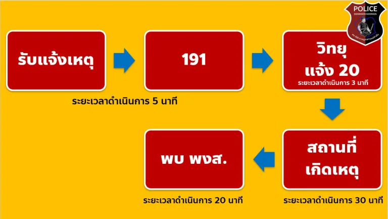 งานจราจร4