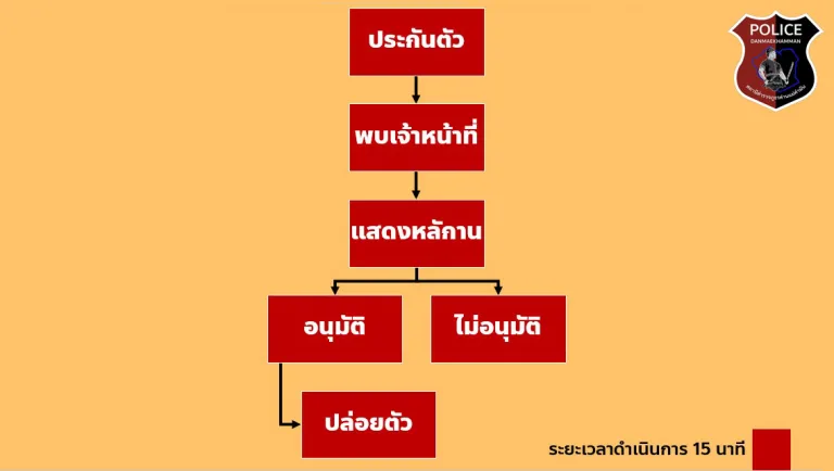 ธุรการ2