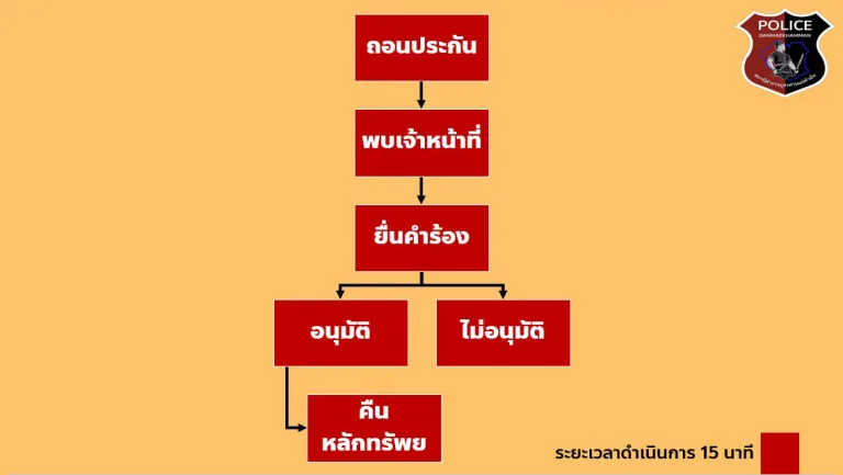 ธุรการ3