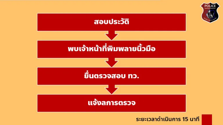 ธุรการ4