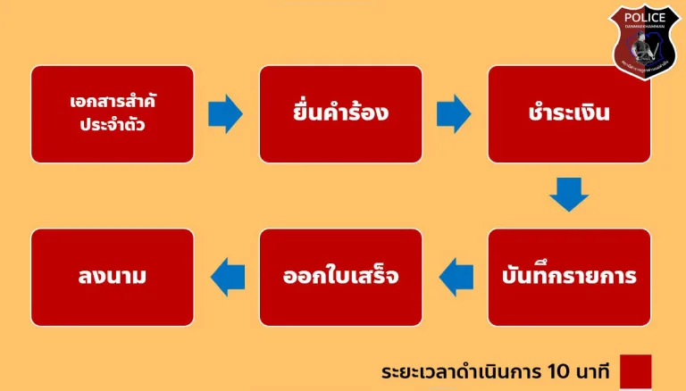 ธุรการ5