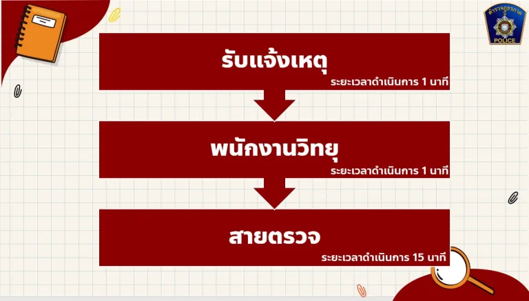 ปราบปราม2