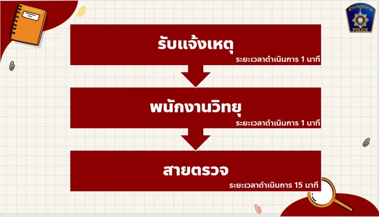 ปราบปราม3